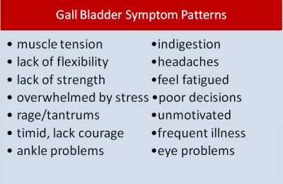 What is the recommended diet after gallbladder surgery?