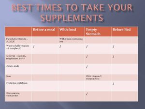 The Best Time to Take Various Vitamins and Supplements