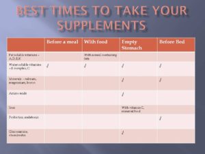 Timing is everything: when to take dietary supplements